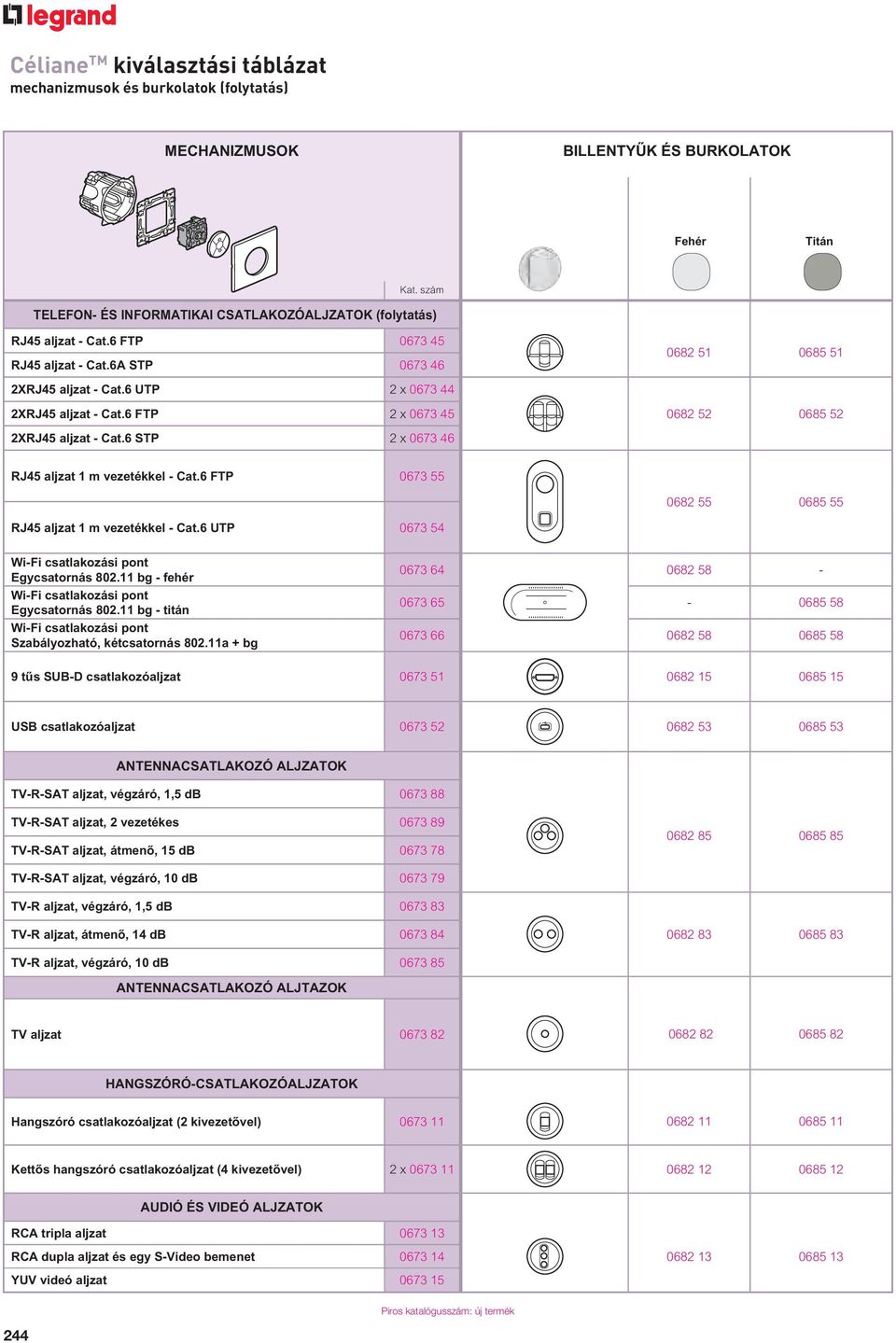 6 FTP 2 x 0673 45 0682 52 0685 52 2XRJ45 aljzat - Cat.6 STP 2 x 0673 46 RJ45 aljzat 1 m vezetékkel - Cat.6 FTP 0673 55 0682 55 0685 55 RJ45 aljzat 1 m vezetékkel - Cat.