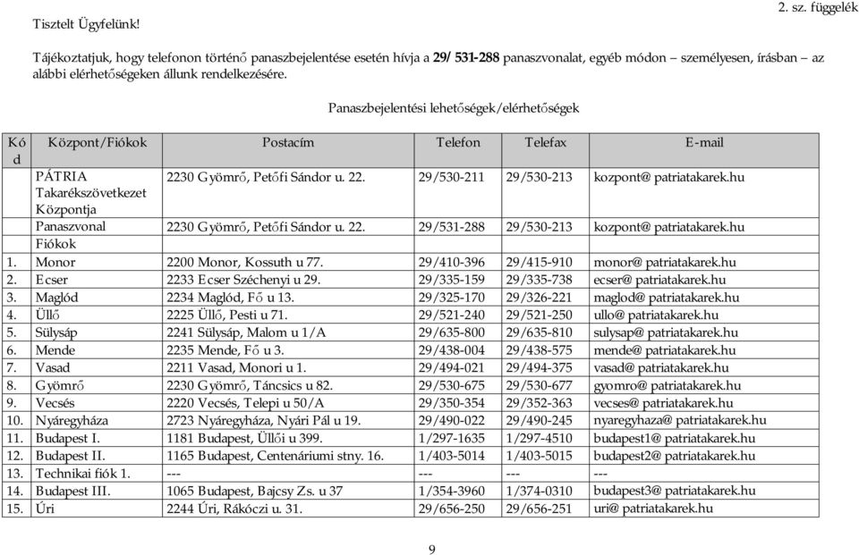 Panaszbejelentési lehet ségek/elérhet ségek Központ/Fiókok Postacím Telefon Telefax E-mail PÁTRIA Takarékszövetkezet Központja 2230 Gyömr, Pet fi Sándor u. 22. 29/530-211 29/530-213 kozpont@patriatakarek.