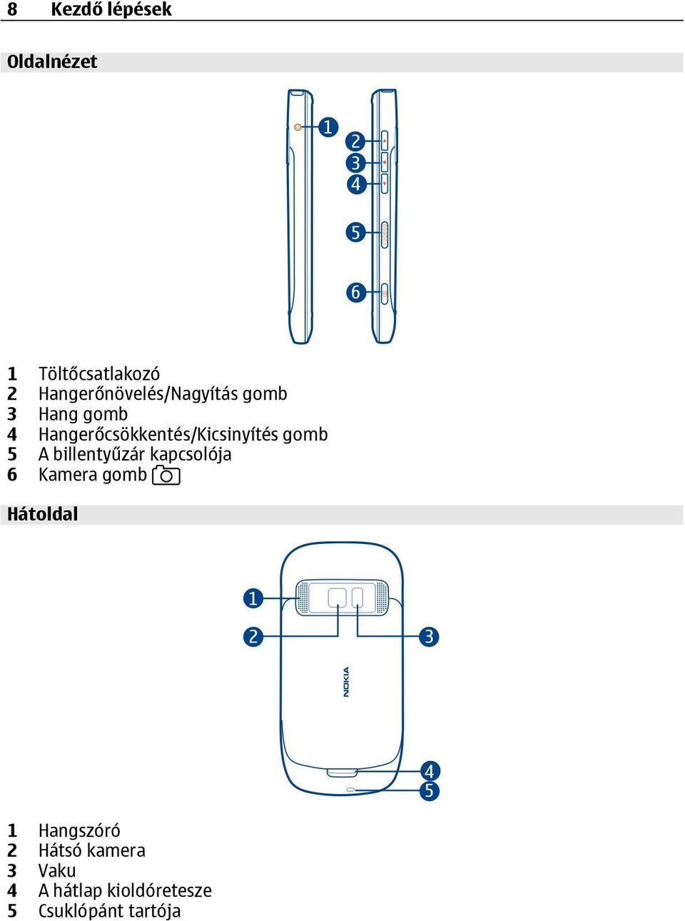Hangerőcsökkentés/Kicsinyítés gomb 5 A billentyűzár kapcsolója