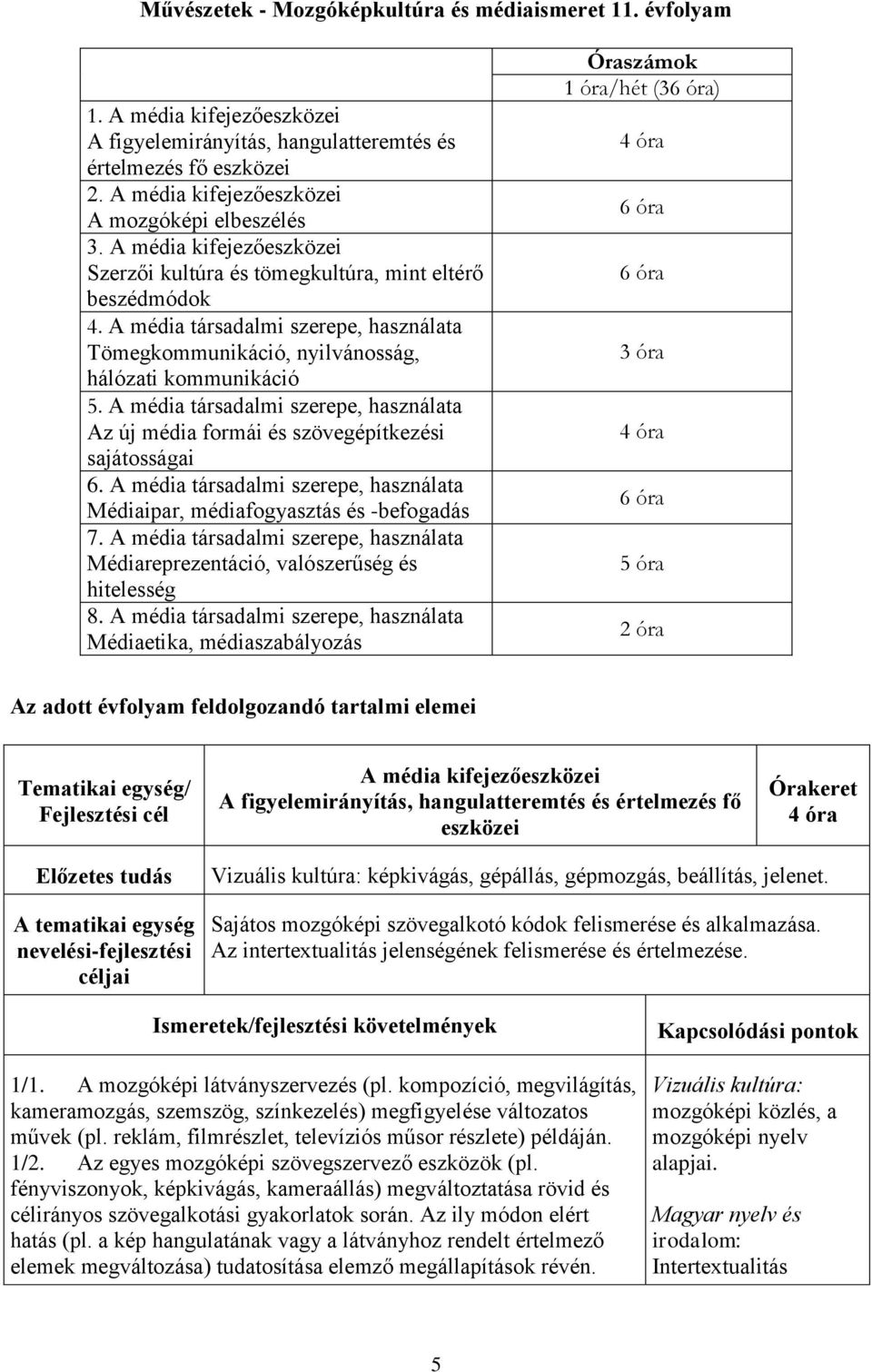 A média társadalmi szerepe, használata Tömegkommunikáció, nyilvánosság, hálózati kommunikáció 5. A média társadalmi szerepe, használata Az új média formái és szövegépítkezési sajátosságai 6.