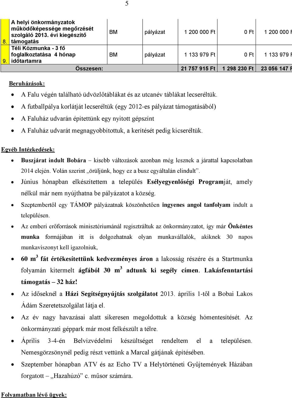 Ft 23 056 147 F Beruházások: A Falu végén található üdvözlőtáblákat és az utcanév táblákat lecseréltük.