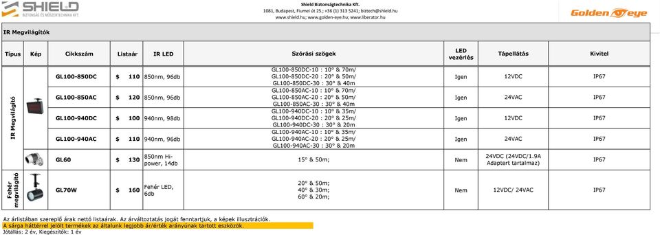 GL100-940DC-30 : 30 & 20m GL100-940AC-10 : 10 & 35m/ GL100-940AC $ 110 940nm, 96db GL100-940AC-20 : 20 & 25m/ GL100-940AC-30 : 30 & 20m 24VAC 24VAC GL60 $ 130 850nm Hipower, 14db 15 & 50m; Nem 24VDC