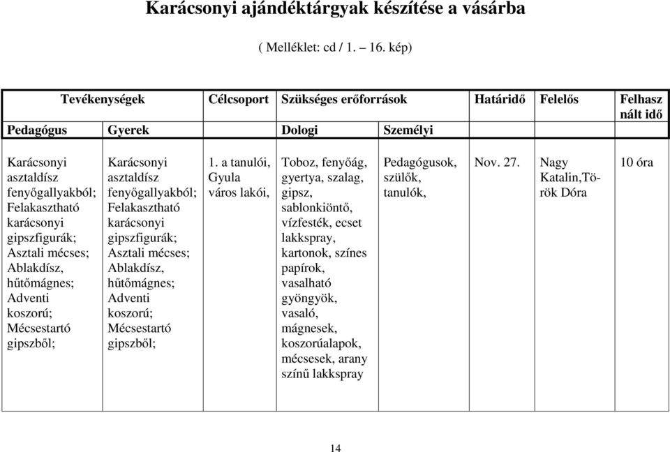 Asztali mécses; Ablakdísz, hőtımágnes; Adventi koszorú; Mécsestartó gipszbıl; Karácsonyi asztaldísz fenyıgallyakból; Felakasztható karácsonyi gipszfigurák; Asztali mécses; Ablakdísz, hőtımágnes;