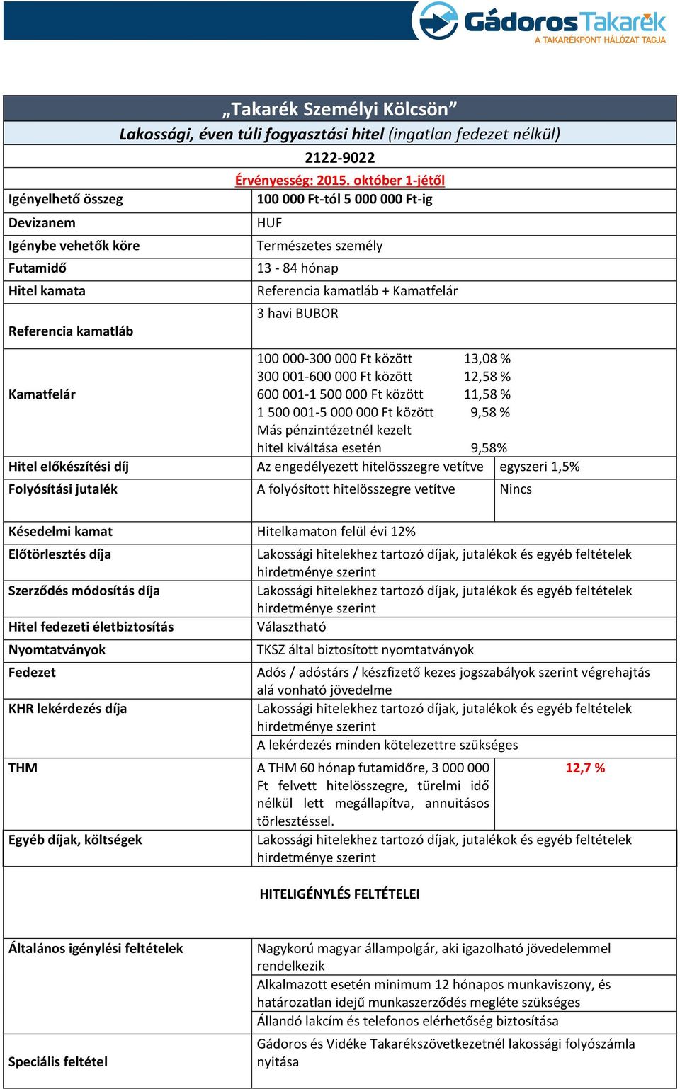 október 1-jétől 100 000 Ft-tól 5 000 000 Ft-ig HUF Természetes személy 13-84 hónap Referencia kamatláb + Kamatfelár 3 havi BUBOR 100 000-300 000 Ft között 13,08 % 300 001-600 000 Ft között 12,58 %