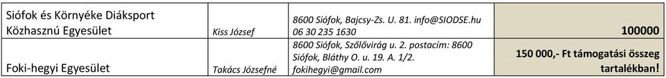 hu 06 30 235 1630 100000 8600 Siófok, Szőlővirág u. 2. postacím: 8600 Siófok, Bláthy O.