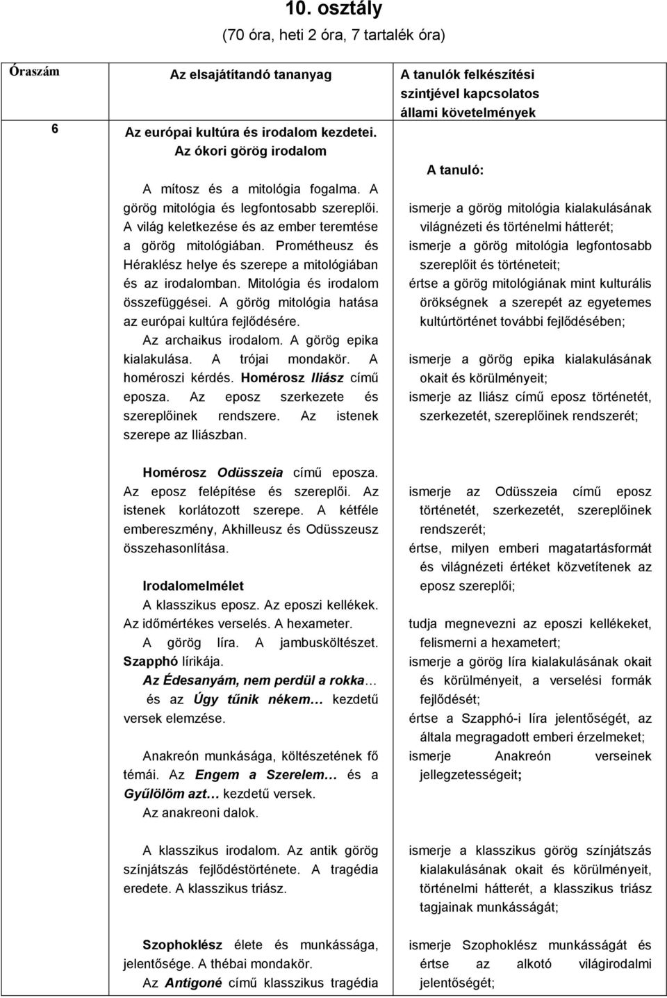 Prométheusz és Héraklész helye és szerepe a mitológiában és az irodalomban. Mitológia és irodalom összefüggései. A görög mitológia hatása az európai kultúra fejlődésére. Az archaikus irodalom.