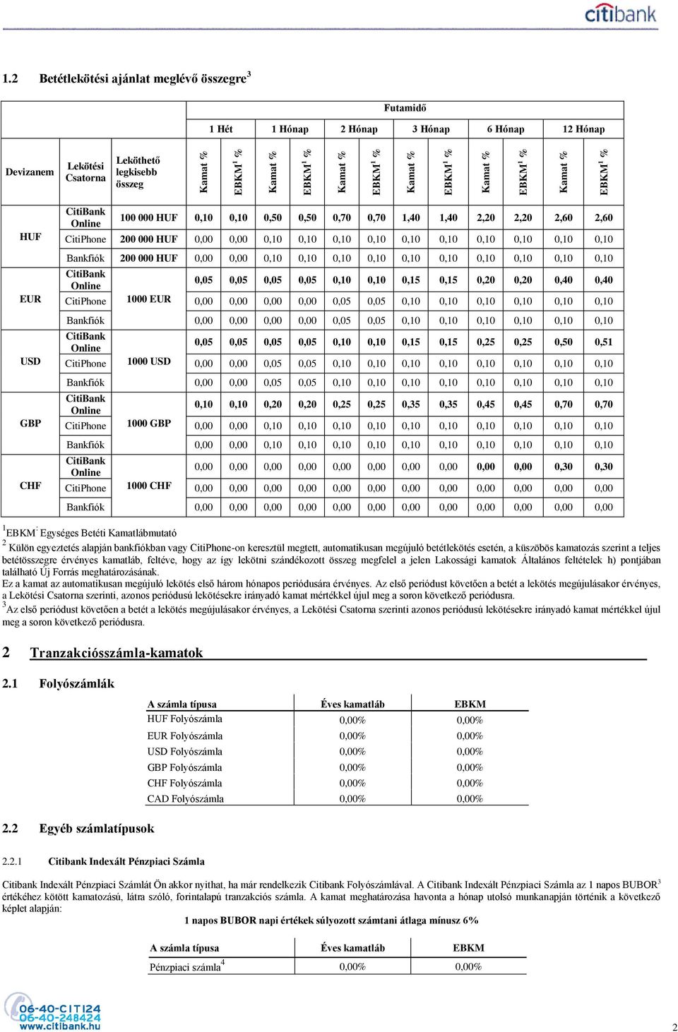0,10 0,10 0,10 0,05 0,05 0,05 0,05 0,10 0,10 0,15 0,15 0,20 0,20 0,40 0,40 CitiPhone 1000 EUR 0,00 0,00 0,00 0,00 0,05 0,05 0,10 0,10 0,10 0,10 0,10 0,10 Bankfiók 0,00 0,00 0,00 0,00 0,05 0,05 0,10
