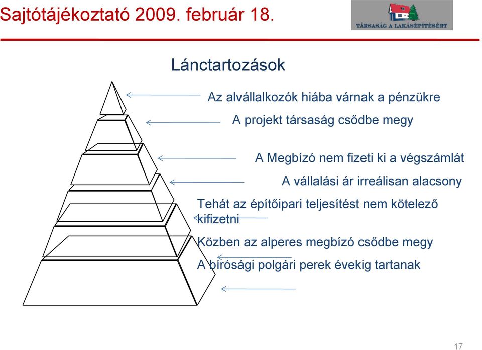 irreálisan alacsony Tehát az építőipari teljesítést nem kötelező