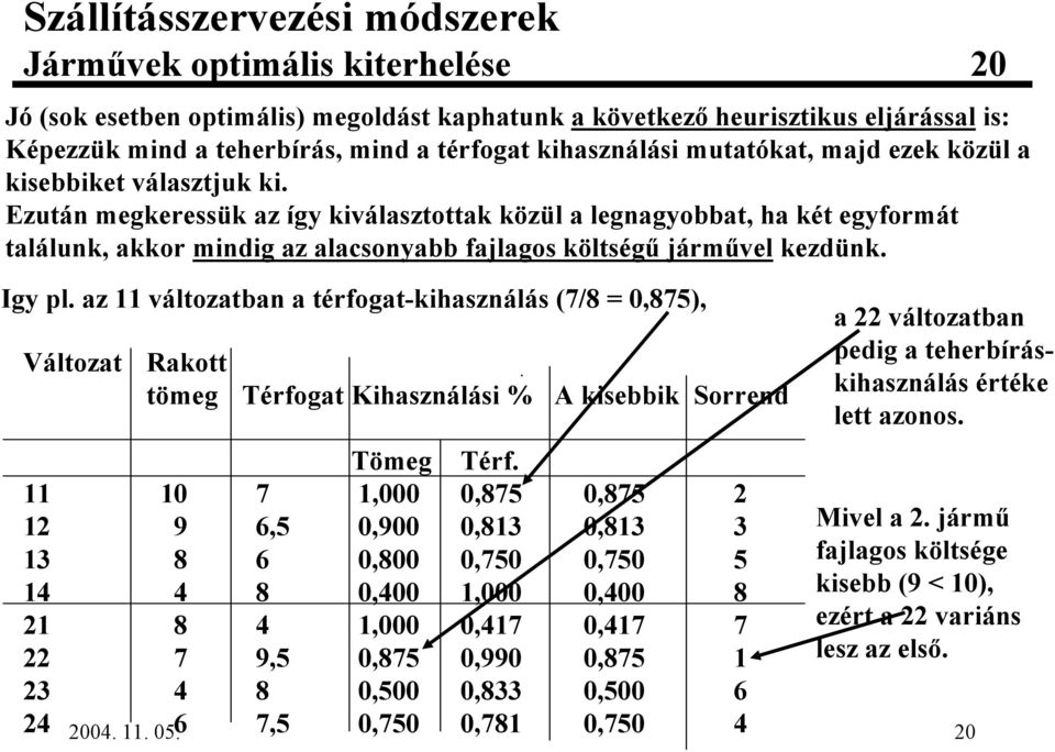 az 11 változatban a térfogat-kihasználás (7/8 = 0,875), Változat Rakott tömeg Térfogat Kihasználási % A kisebbik Sorrend Tömeg Térf.