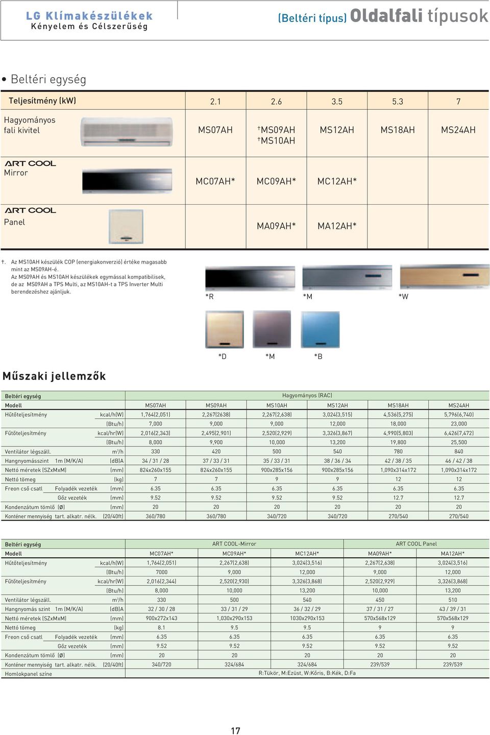 Az MS09AH és MS10AH készülékek egymással kompatibilisek, de az MS09AH a TPS Multi, az MS10AHt a TPS Inverter Multi berendezéshez ajánljuk.