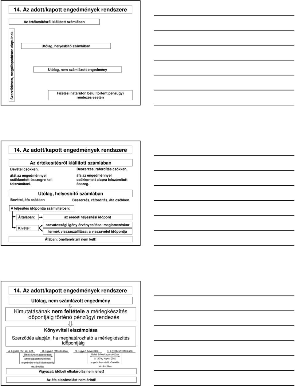 Az adott/kapott engedmények rendszere Az értékesítésről kiállított számlában Bevétel csökken, áfát az engedménnyel csökkentett összegre kell felszámítani.