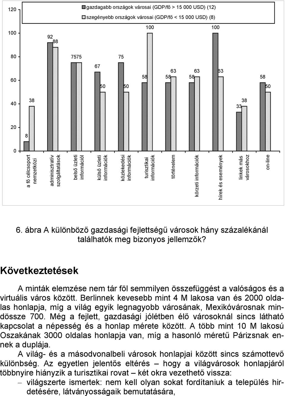 ábra A különböző gazdasági fejlettségű városok hány százalékánál találhatók meg bizonyos jellemzők?