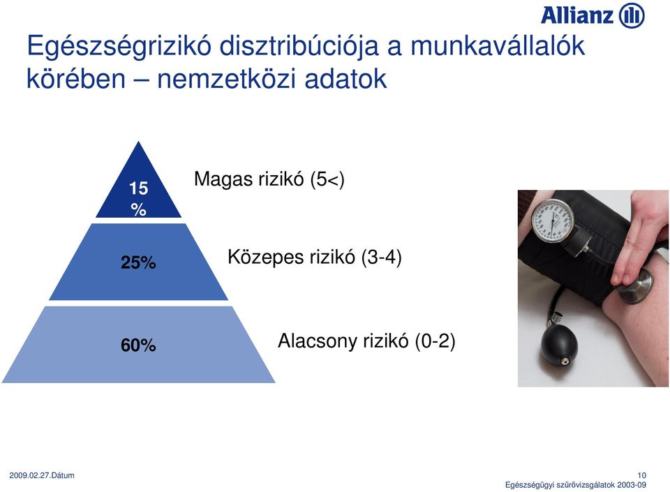 15 % Magas rizikó (5<) 25% Közepes rizikó