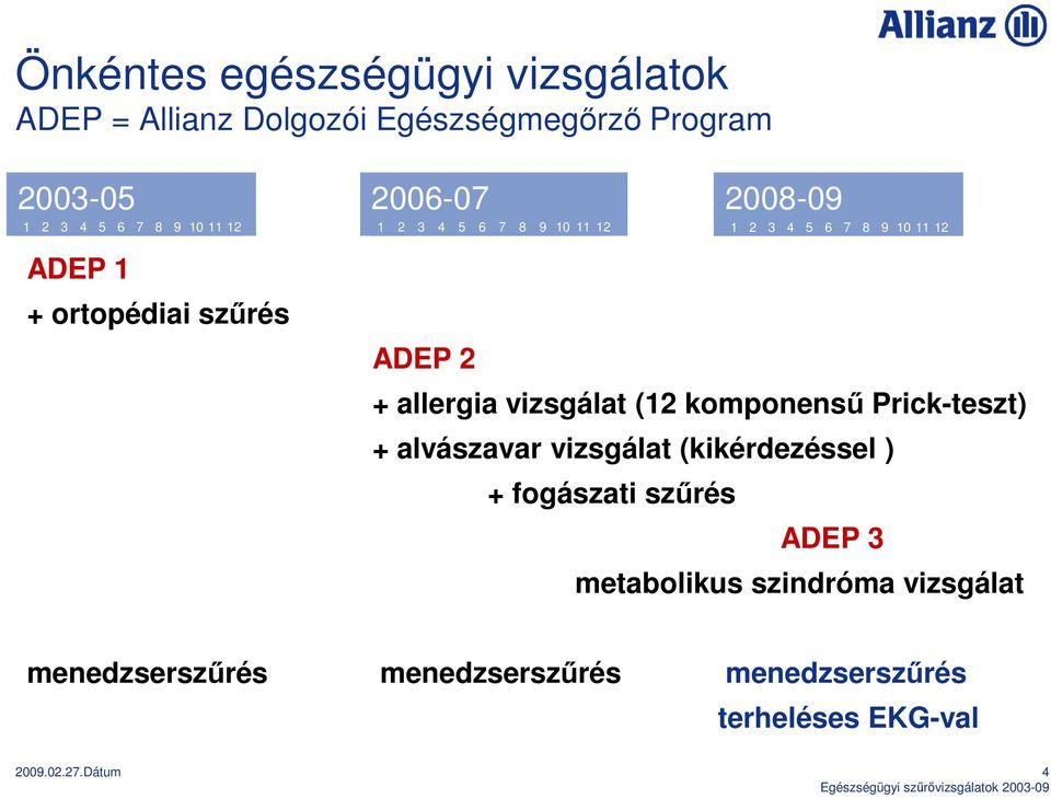 allergia vizsgálat (12 komponenső Prick-teszt) + alvászavar vizsgálat (kikérdezéssel ) + fogászati szőrés ADEP 3