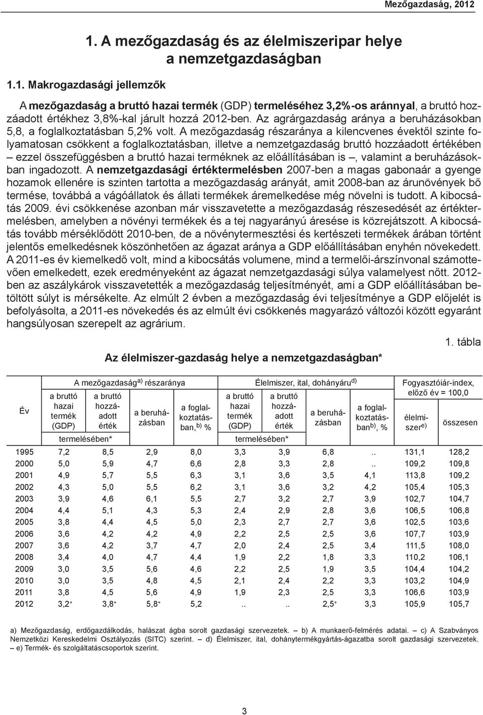 A mezőgazdaság részaránya a kilencvenes évektől szinte folyamatosan csökkent a foglalkoztatásban, illetve a nemzetgazdaság bruttó hozzáadott értékében ezzel összefüggésben a bruttó hazai terméknek az