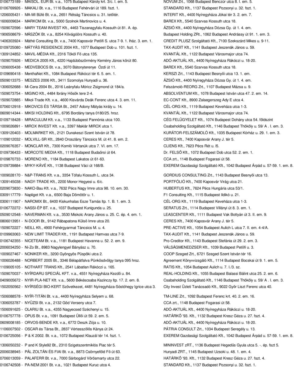4. BAREX Kft., 5540 Szarvas Kossuth utca 18. 1509072596 - MARY TEAM INVEST Kft., 4463 Tiszanagyfalu Kossuth út 81. A. ép. ÁZSIÓ Kft., 4400 Nyíregyháza Dózsa Gy. út 1. 4. em. 1906508679 - MÁSZÓK Bt. v.