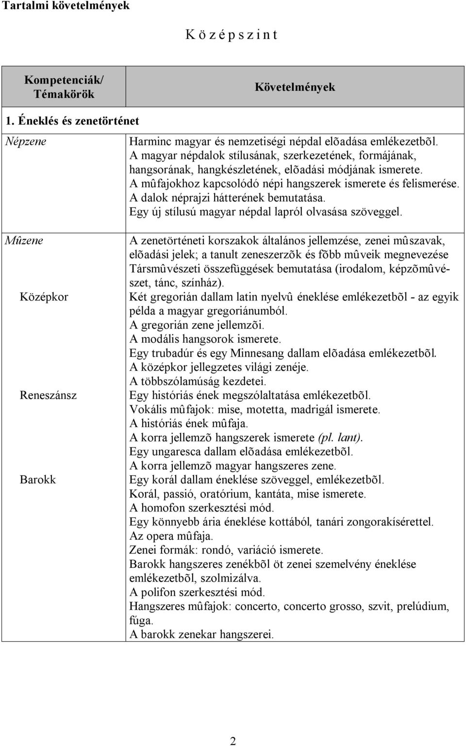 A dalok néprajzi hátterének bemutatása. Egy új stílusú magyar népdal lapról olvasása szöveggel.