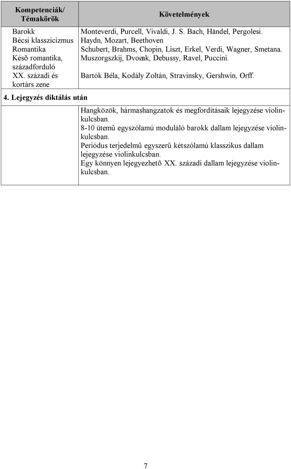 Késõ romantika, Muszorgszkij, Dvoøak, Debussy, Ravel, Puccini. XX. századi és Bartók Béla, Kodály Zoltán, Stravinsky, Gershwin, Orff. kortárs zene 4.