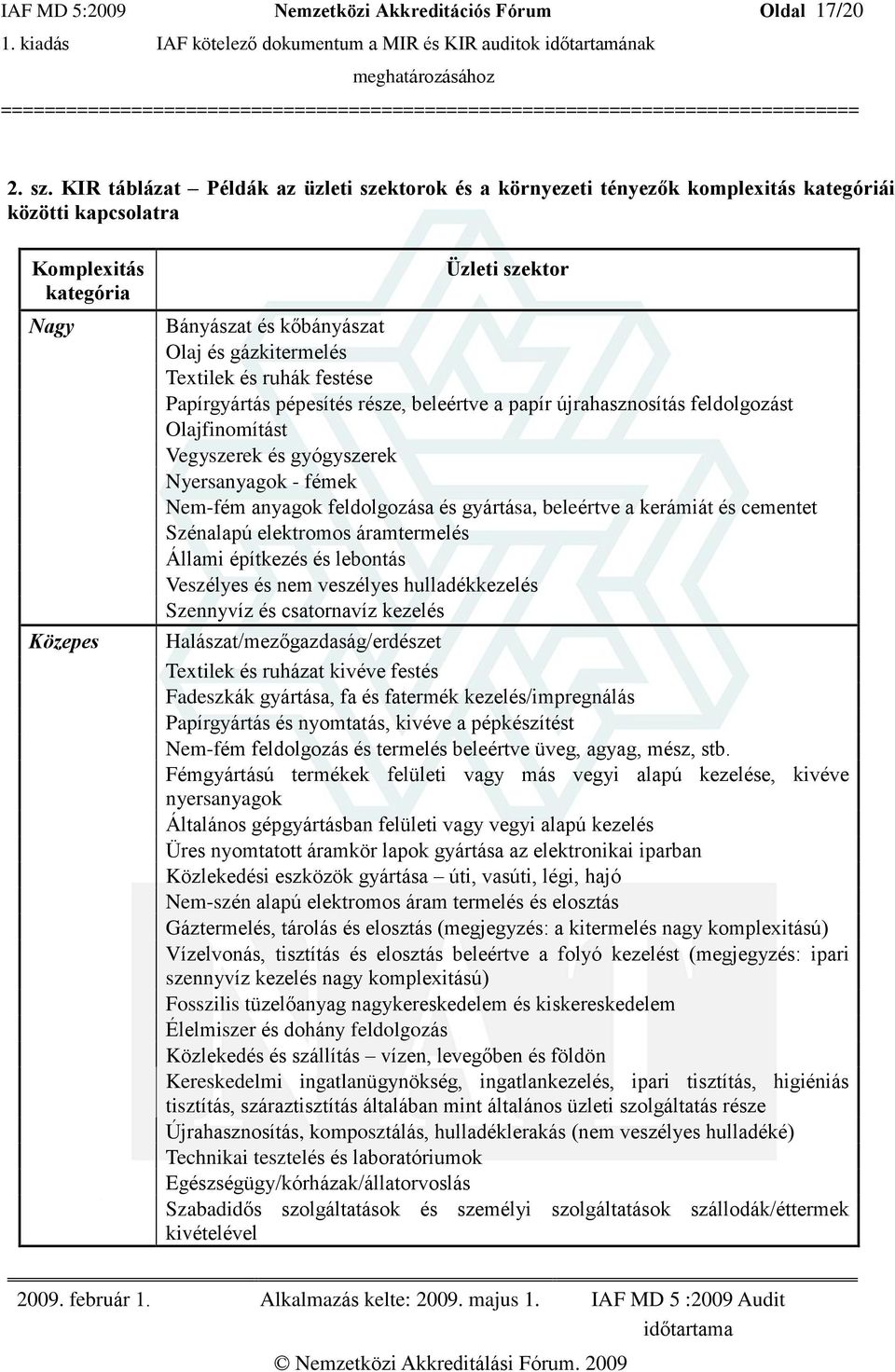 gázkitermelés Textilek és ruhák festése Papírgyártás pépesítés része, beleértve a papír újrahasznosítás feldolgozást Olajfinomítást Vegyszerek és gyógyszerek Nyersanyagok - fémek Nem-fém anyagok