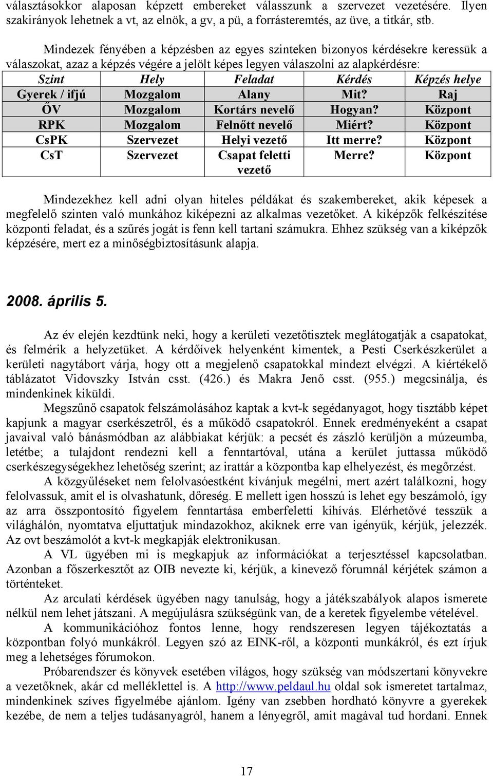 helye Gyerek / ifjú Mozgalom Alany Mit? Raj ŐV Mozgalom Kortárs nevelő Hogyan? Központ RPK Mozgalom Felnőtt nevelő Miért? Központ CsPK Szervezet Helyi vezető Itt merre?