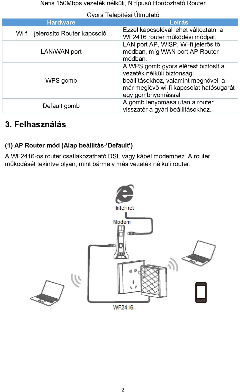 A WPS gomb gyors elérést biztosít a vezeték nélküli biztonsági WPS gomb beállításokhoz, valamint megnöveli a már meglévő wi-fi kapcsolat hatósugarát egy