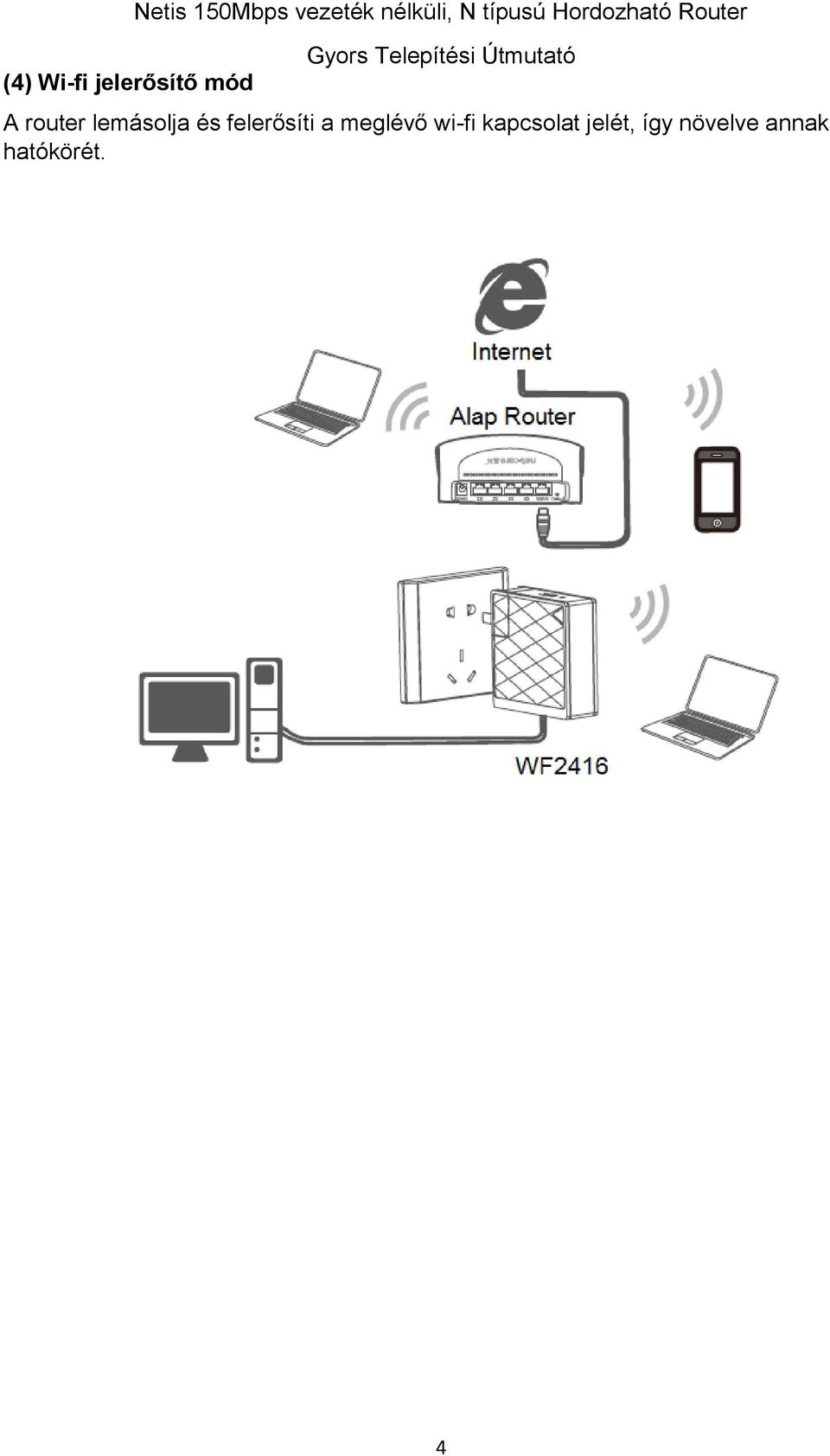 A router lemásolja és felerősíti a meglévő