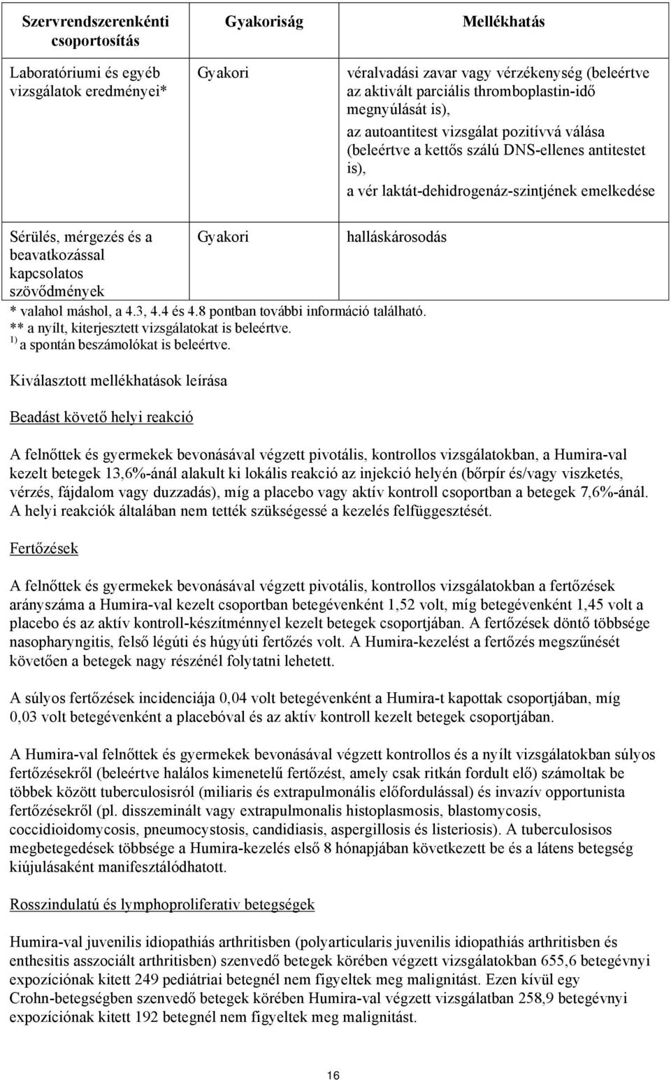 és a Gyakori halláskárosodás beavatkozással kapcsolatos szövődmények * valahol máshol, a 4.3, 4.4 és 4.8 pontban további információ található. ** a nyílt, kiterjesztett vizsgálatokat is beleértve.