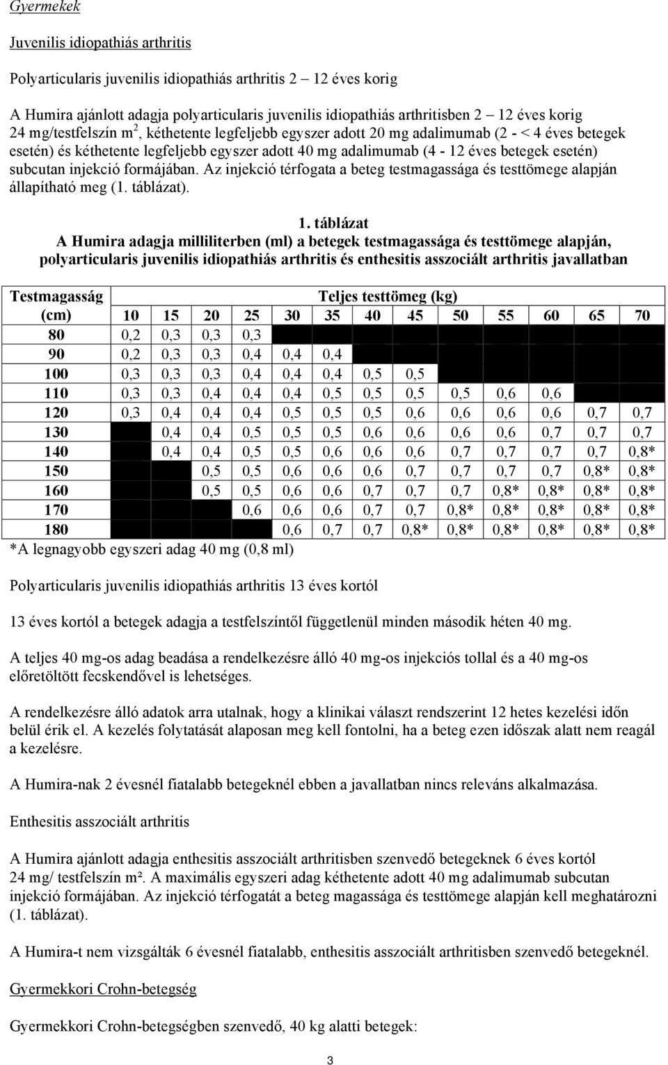 injekció formájában. Az injekció térfogata a beteg testmagassága és testtömege alapján állapítható meg (1. táblázat). 1.