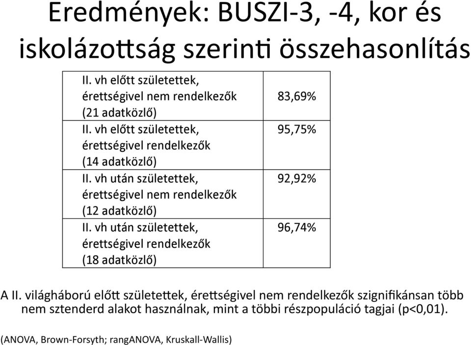 szignifikánsan több nem sztenderd alakot használnak, mint a többi