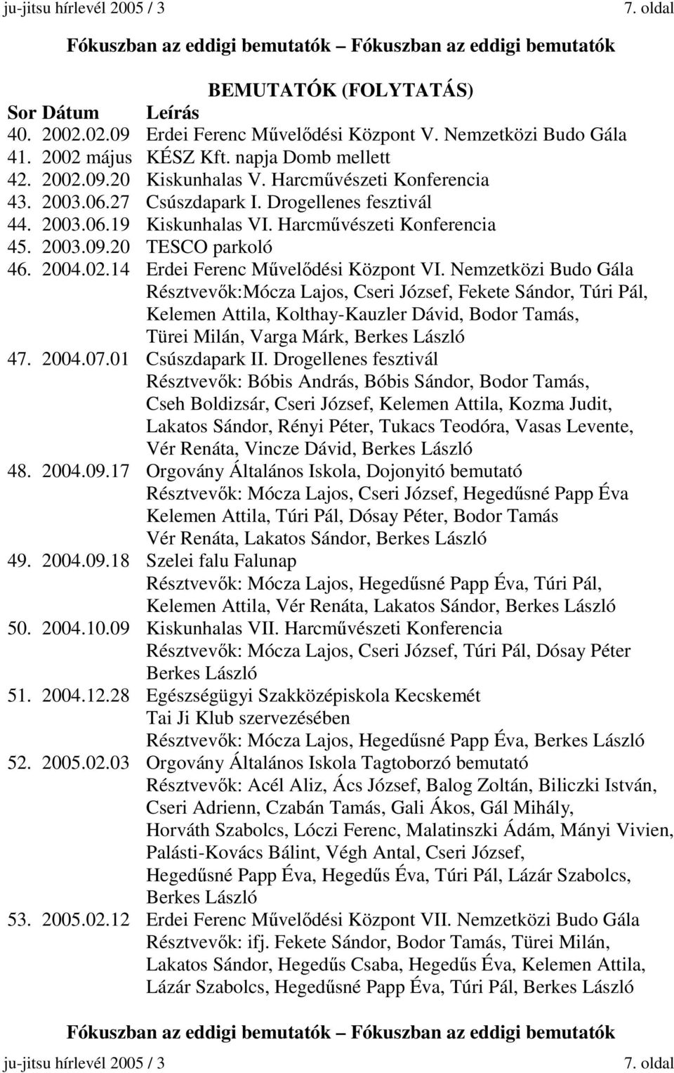 Harcművészeti Konferencia 45. 2003.09.20 TESCO parkoló 46. 2004.02.14 Erdei Ferenc Művelődési Központ VI.