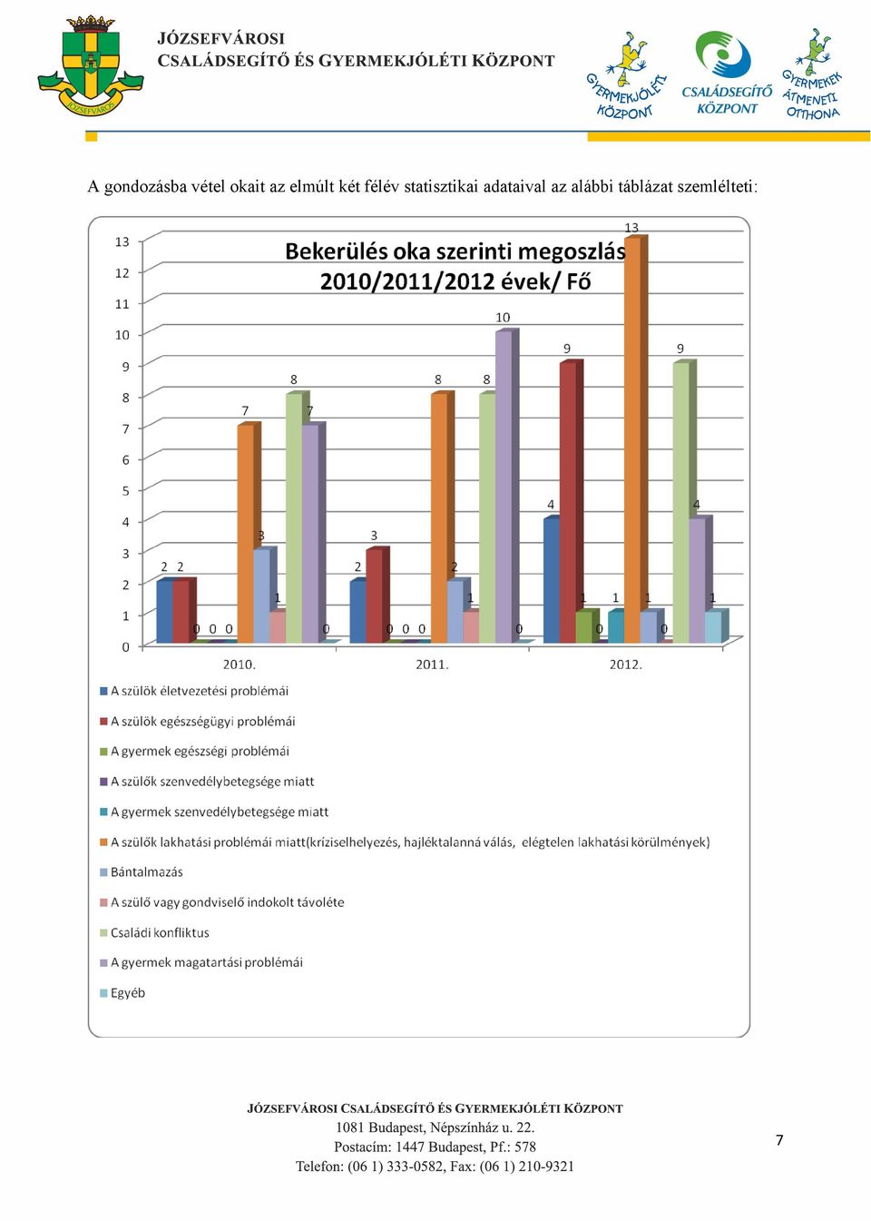 statisztikai adataival az