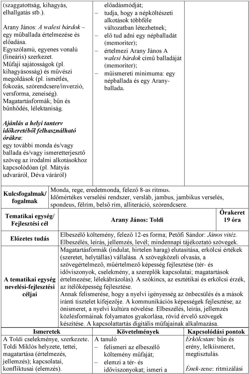 előadásmódját; tudja, hogy a népköltészeti alkotások többféle változatban létezhetnek; elő tud adni egy népballadát (memoriter); értelmezi Arany János A walesi bárdok című balladáját (memoriter);