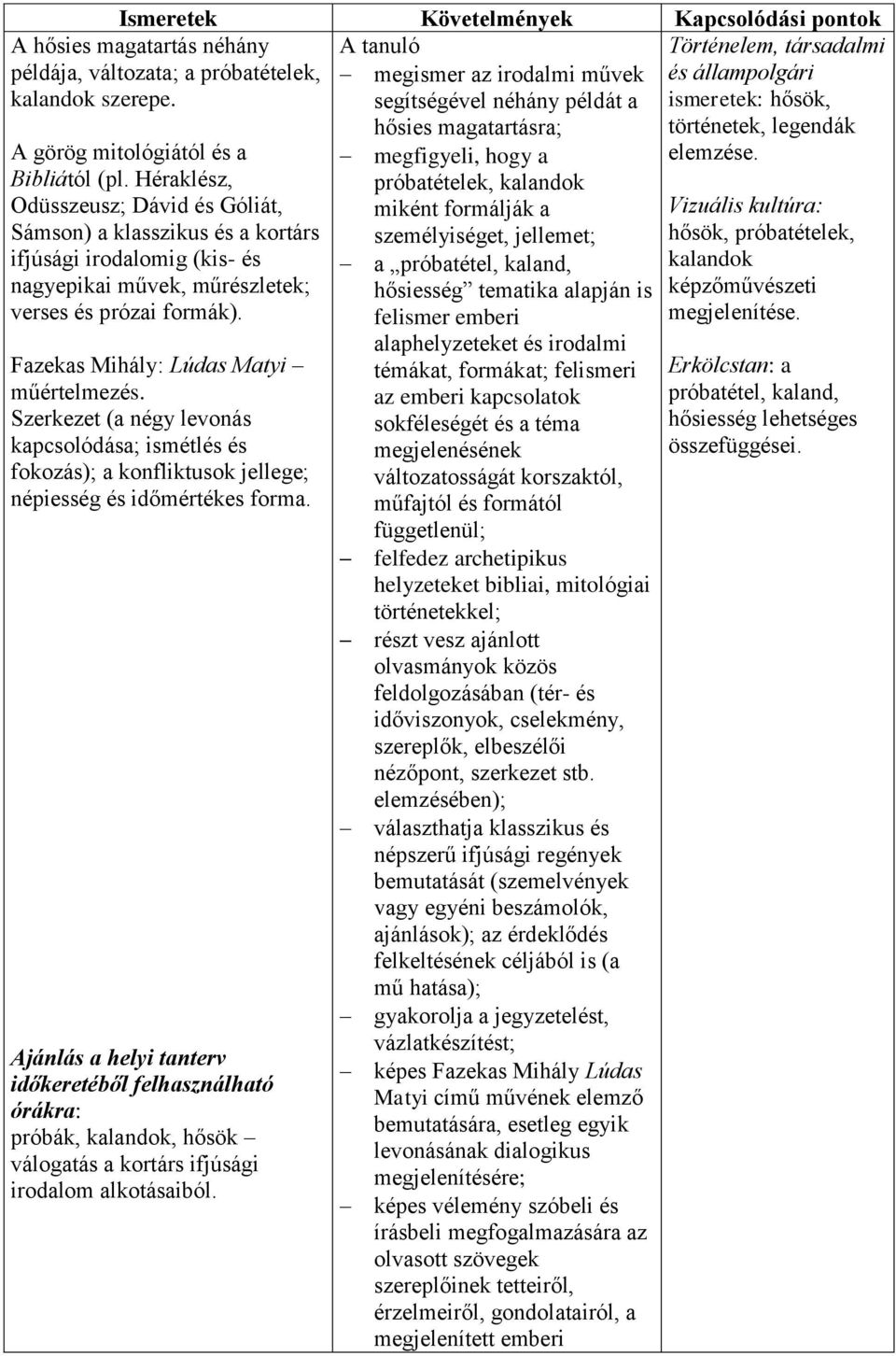 próbatételek, kalandok miként formálják a Vizuális kultúra: személyiséget, jellemet; hősök, próbatételek, a próbatétel, kaland, kalandok hősiesség tematika alapján is képzőművészeti felismer emberi