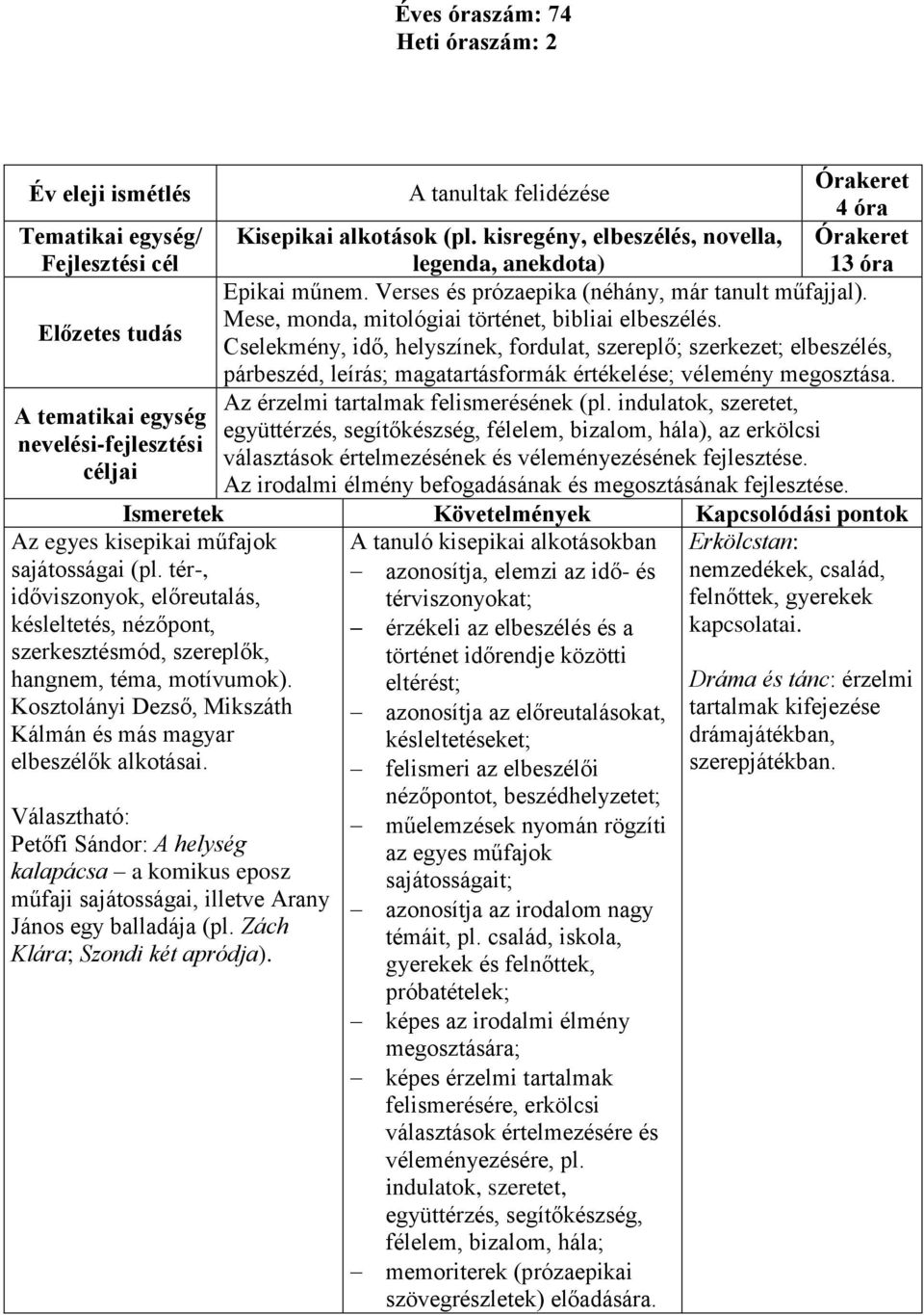 Cselekmény, idő, helyszínek, fordulat, szereplő; szerkezet; elbeszélés, párbeszéd, leírás; magatartásformák értékelése; vélemény megosztása. Az érzelmi tartalmak felismerésének (pl.