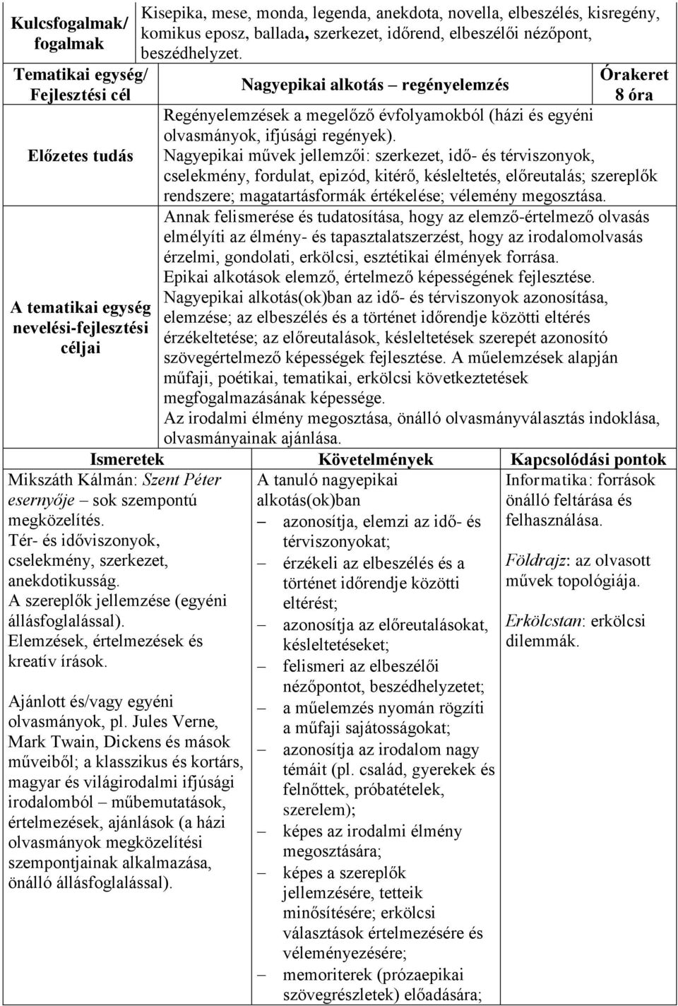 Nagyepikai művek jellemzői: szerkezet, idő- és térviszonyok, cselekmény, fordulat, epizód, kitérő, késleltetés, előreutalás; szereplők rendszere; magatartásformák értékelése; vélemény megosztása.