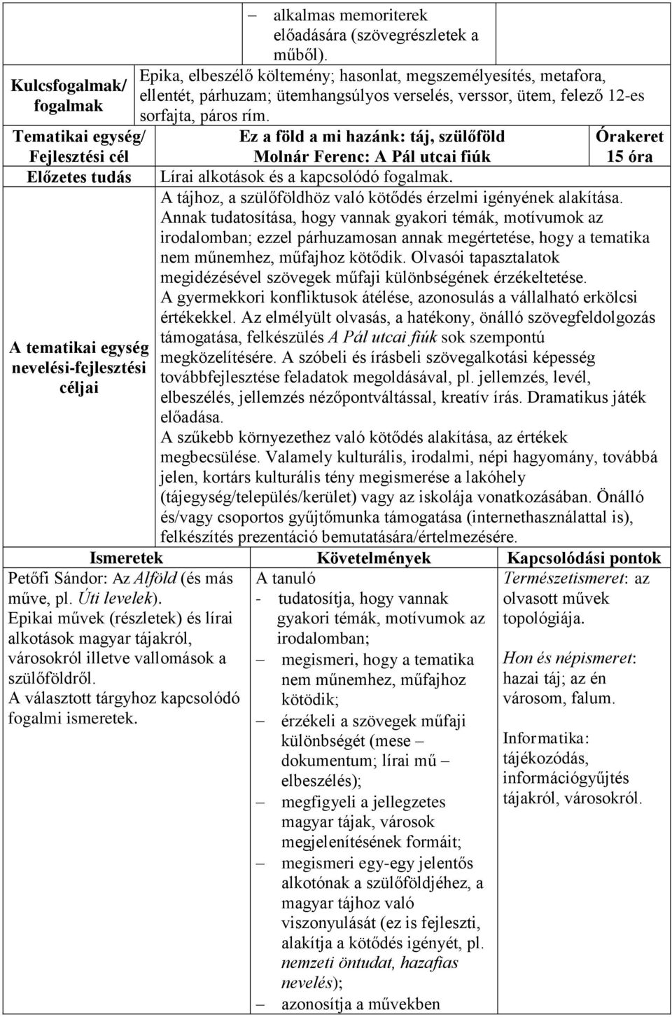 Ez a föld a mi hazánk: táj, szülőföld Molnár Ferenc: A Pál utcai fiúk Előzetes tudás Lírai alkotások és a kapcsolódó fogalmak.