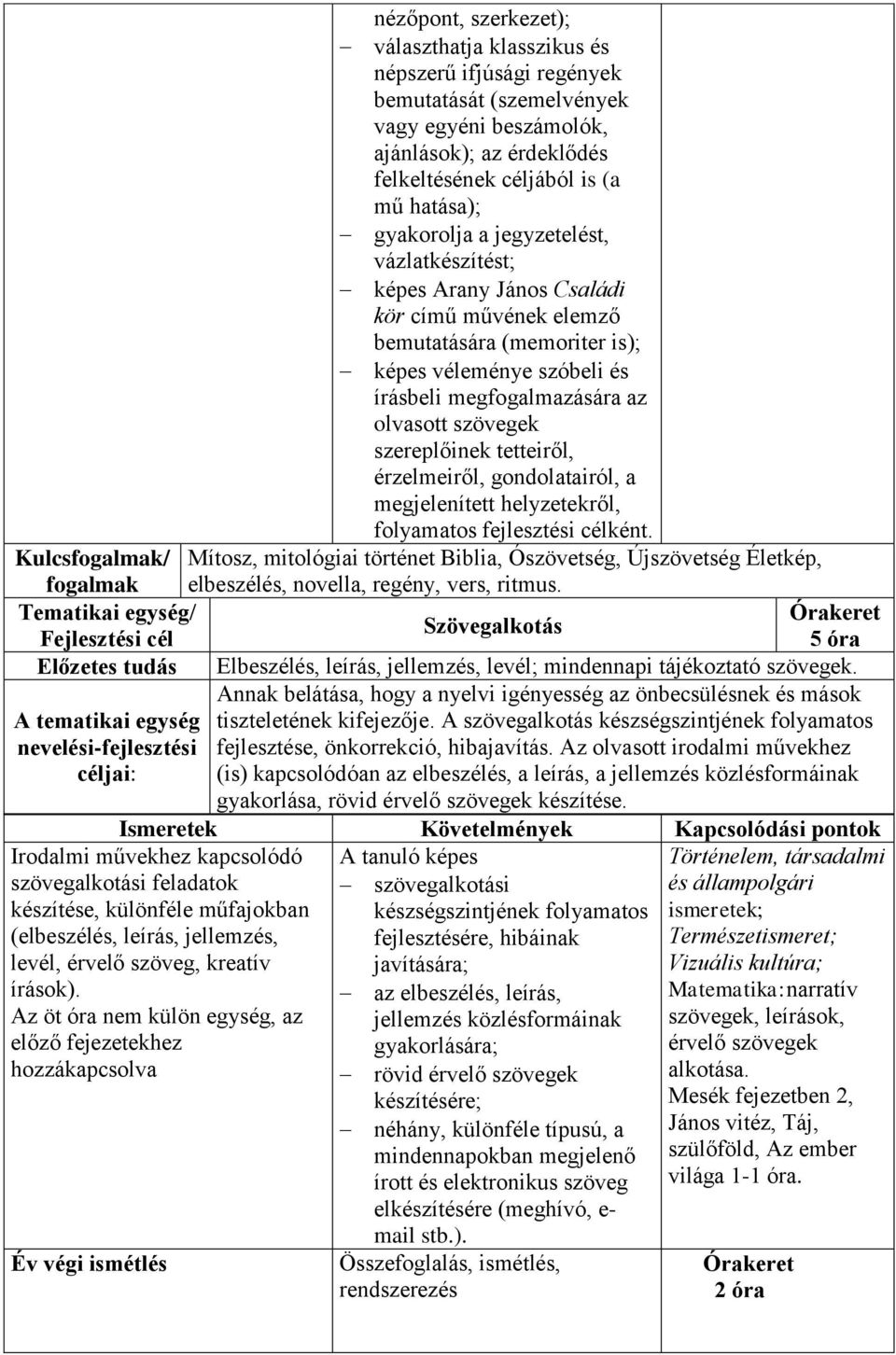 szereplőinek tetteiről, érzelmeiről, gondolatairól, a megjelenített helyzetekről, folyamatos fejlesztési célként.