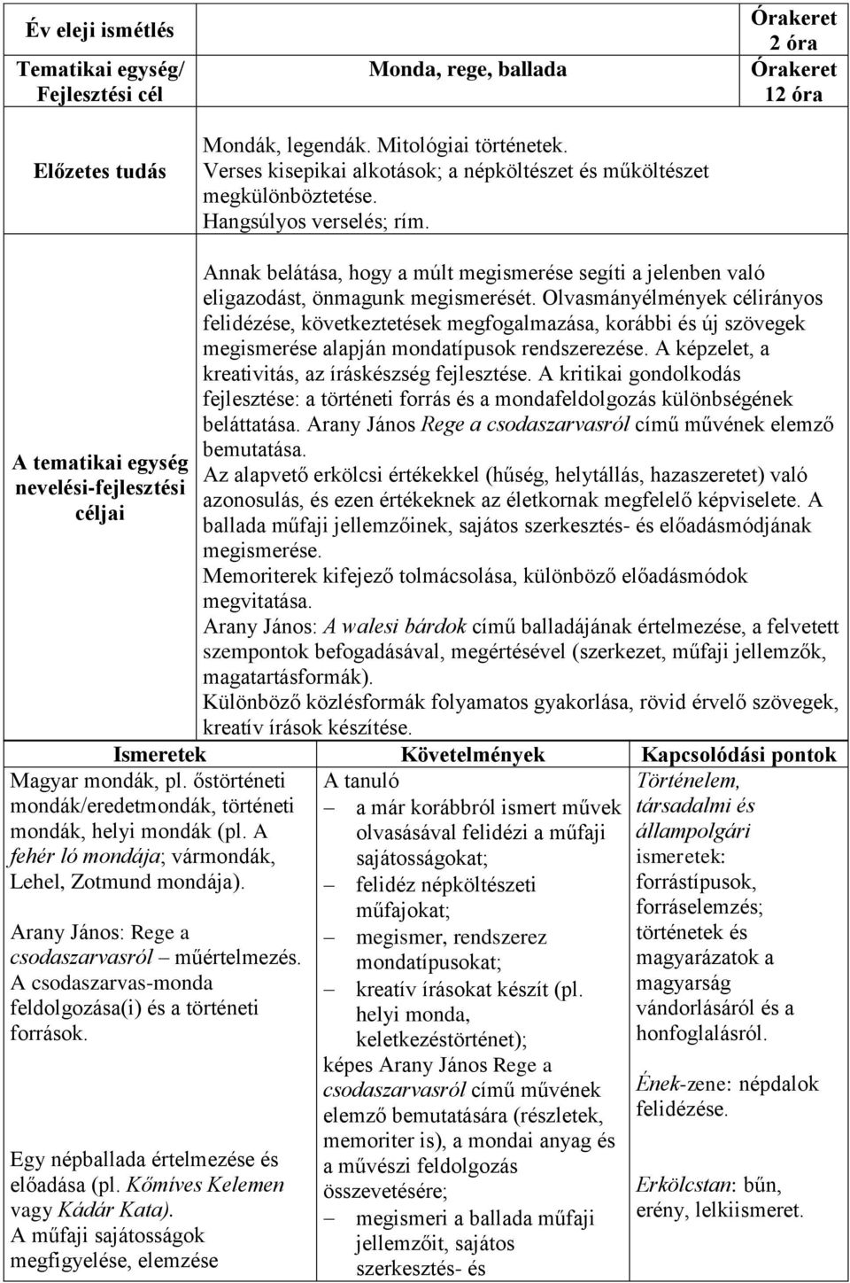 Olvasmányélmények célirányos felidézése, következtetések megfogalmazása, korábbi és új szövegek megismerése alapján mondatípusok rendszerezése. A képzelet, a kreativitás, az íráskészség fejlesztése.