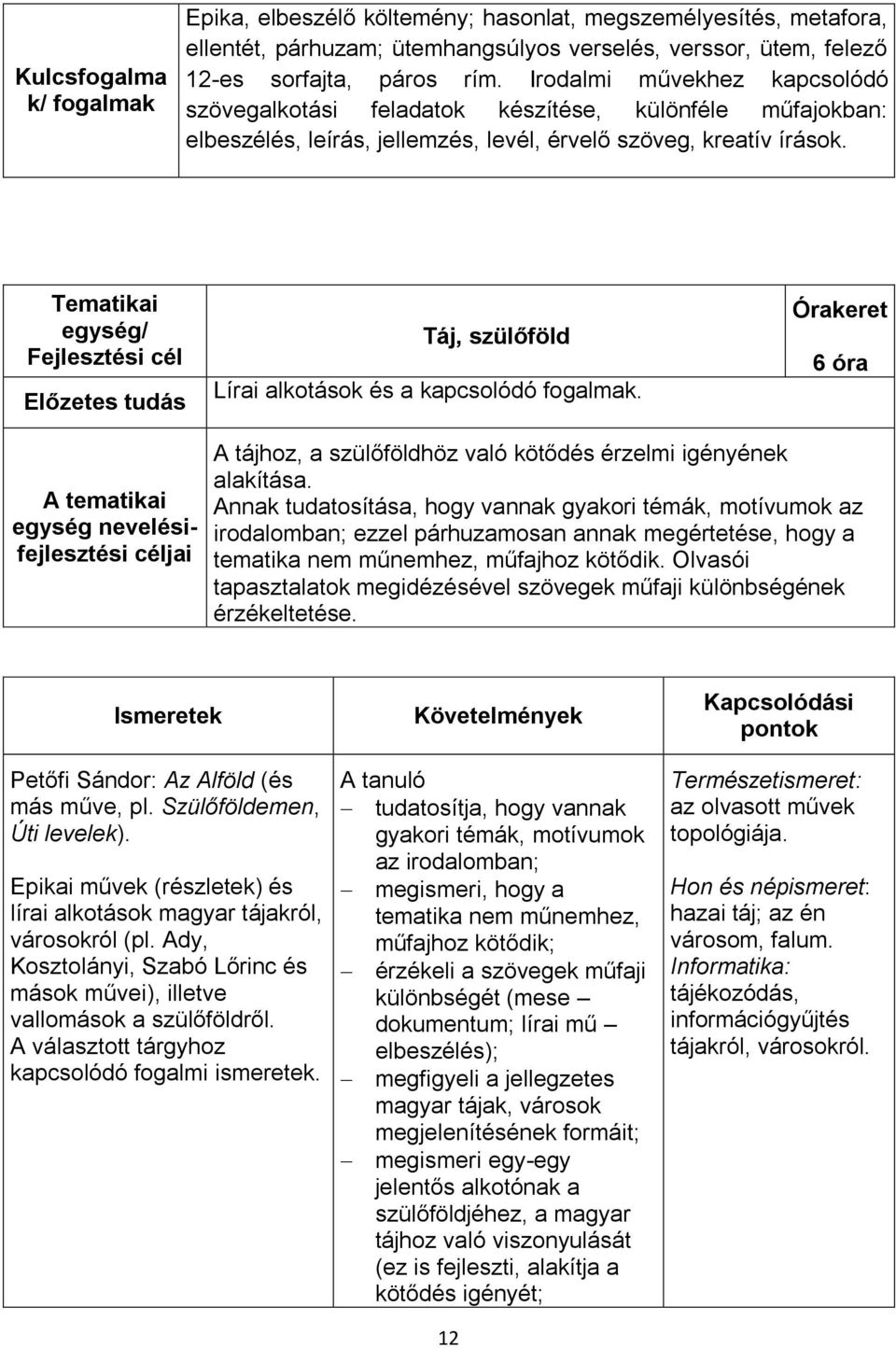 Táj, szülőföld Lírai alkotások és a kapcsolódó fogalmak. 6 óra A tájhoz, a szülőföldhöz való kötődés érzelmi igényének alakítása.