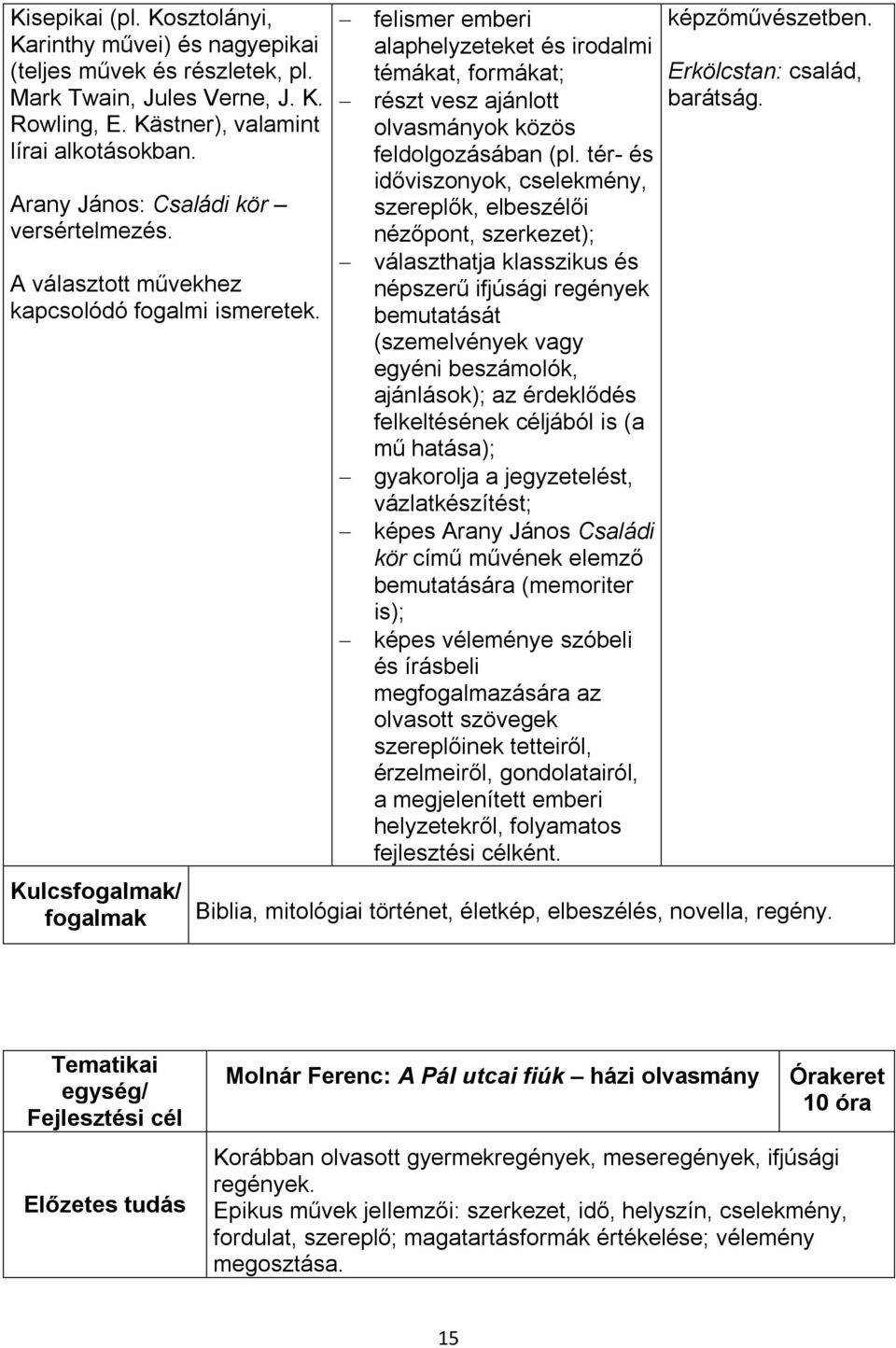 Kulcsfogalmak/ fogalmak felismer emberi alaphelyzeteket és irodalmi témákat, formákat; részt vesz ajánlott olvasmányok közös feldolgozásában (pl.