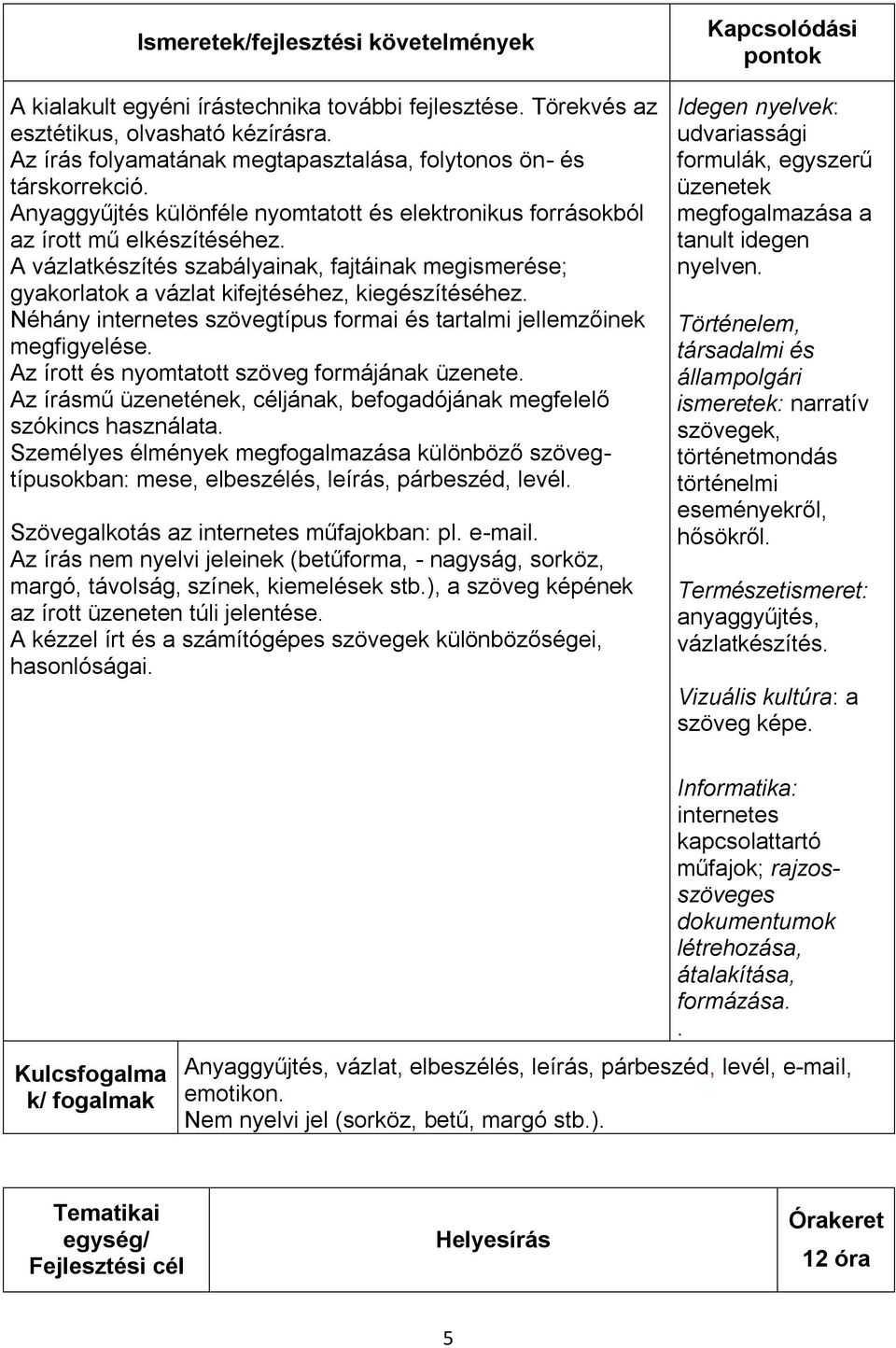 A vázlatkészítés szabályainak, fajtáinak megismerése; gyakorlatok a vázlat kifejtéséhez, kiegészítéséhez. Néhány internetes szövegtípus formai és tartalmi jellemzőinek megfigyelése.