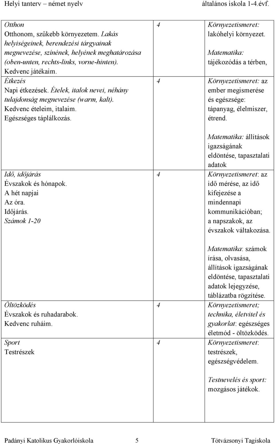 Időjárás. Számok 1-20 Öltözködés Évszakok és ruhadarabok. Kedvenc ruháim. Sport Testrészek 4 Környezetismeret: lakóhelyi környezet.