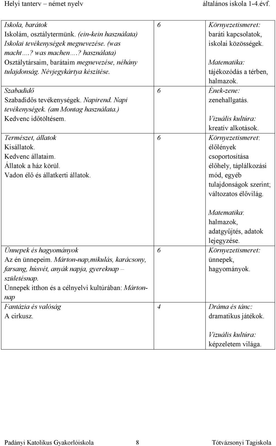 Állatok a ház körül. Vadon élő és állatkerti állatok. Ünnepek és hagyományok Az én ünnepeim. Márton-nap,mikulás, karácsony, farsang, húsvét, anyák napja, gyereknap születésnap.