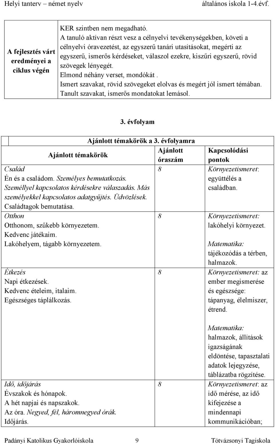 rövid szövegek lényegét. Elmond néhány verset, mondókát. Ismert szavakat, rövid szövegeket elolvas és megért jól ismert témában. Tanult szavakat, ismerős mondatokat lemásol. 3.