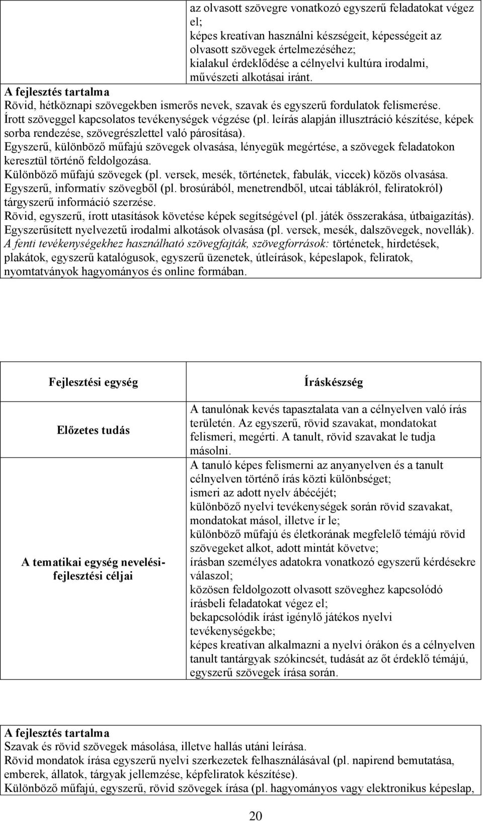 leírás alapján illusztráció készítése, képek sorba rendezése, szövegrészlettel való párosítása).