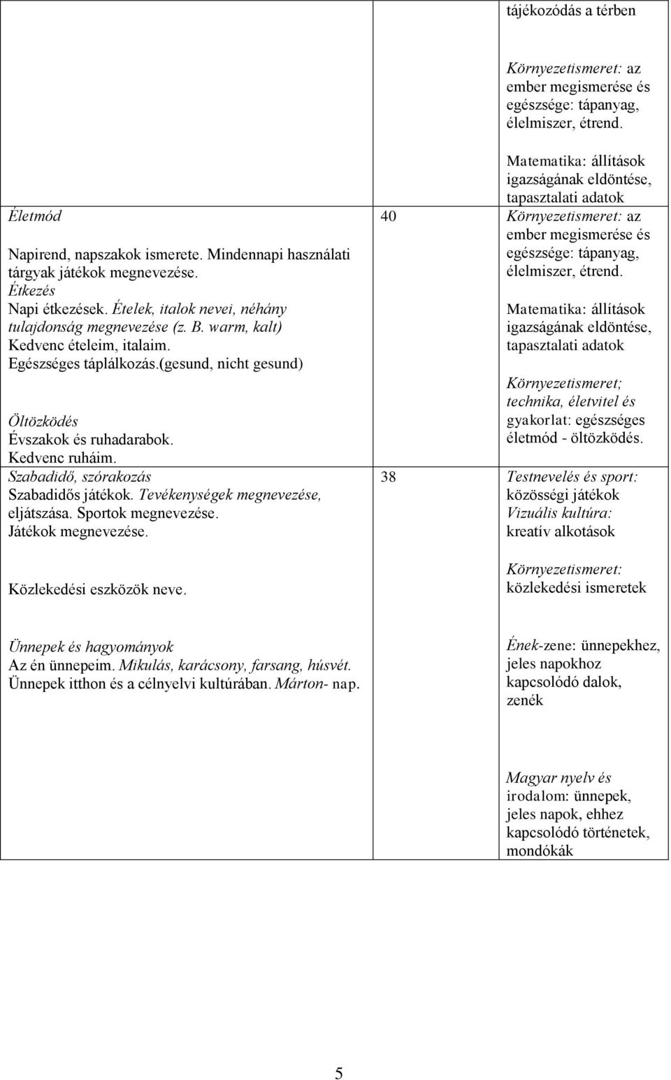 (gesund, nicht gesund) Öltözködés Évszakok és ruhadarabok. Kedvenc ruháim. Szabadidő, szórakozás Szabadidős játékok. Tevékenységek megnevezése, eljátszása. Sportok megnevezése. Játékok megnevezése.