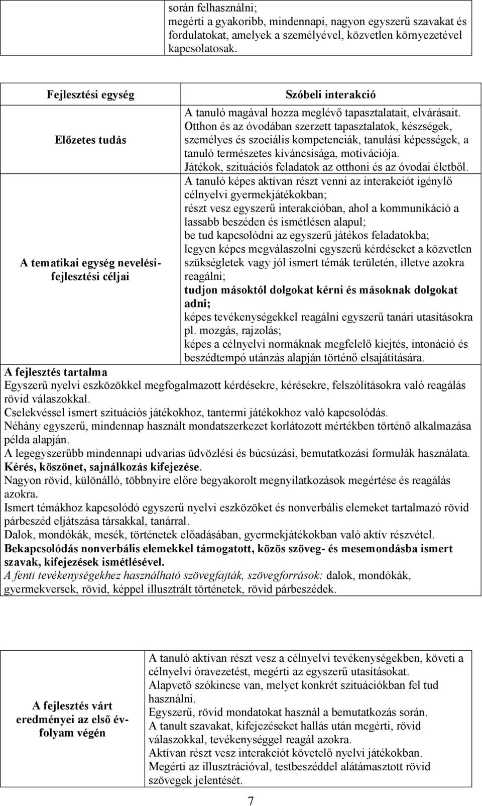 Otthon és az óvodában szerzett tapasztalatok, készségek, személyes és szociális kompetenciák, tanulási képességek, a tanuló természetes kíváncsisága, motivációja.