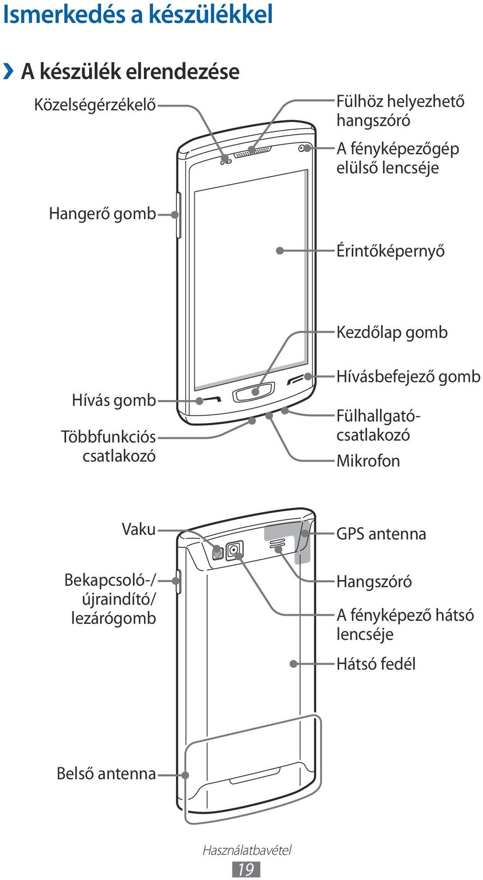 csatlakozó Hívásbefejező gomb Fülhallgatócsatlakozó Mikrofon Vaku GPS antenna Bekapcsoló-/