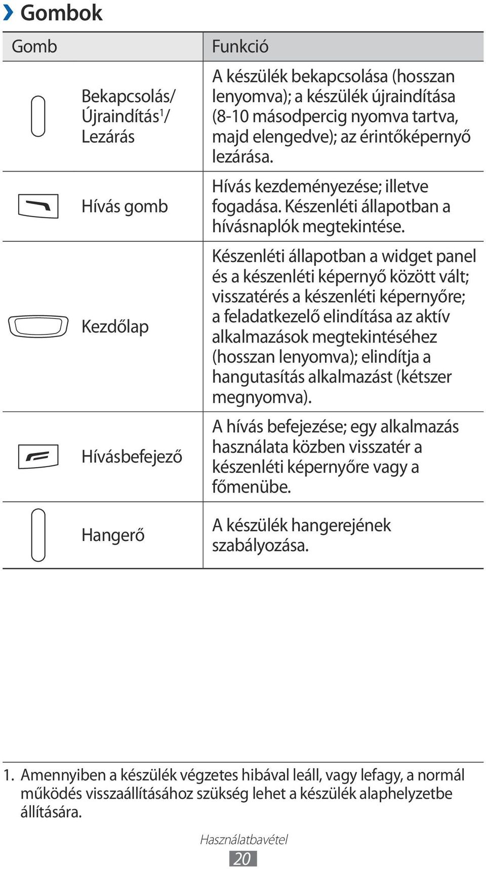 Készenléti állapotban a widget panel és a készenléti képernyő között vált; visszatérés a készenléti képernyőre; a feladatkezelő elindítása az aktív alkalmazások megtekintéséhez (hosszan lenyomva);