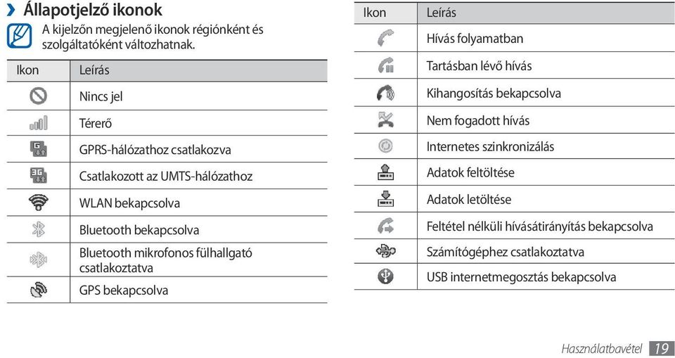 mikrofonos fülhallgató csatlakoztatva GPS bekapcsolva Ikon Leírás Hívás folyamatban Tartásban lévő hívás Kihangosítás bekapcsolva Nem